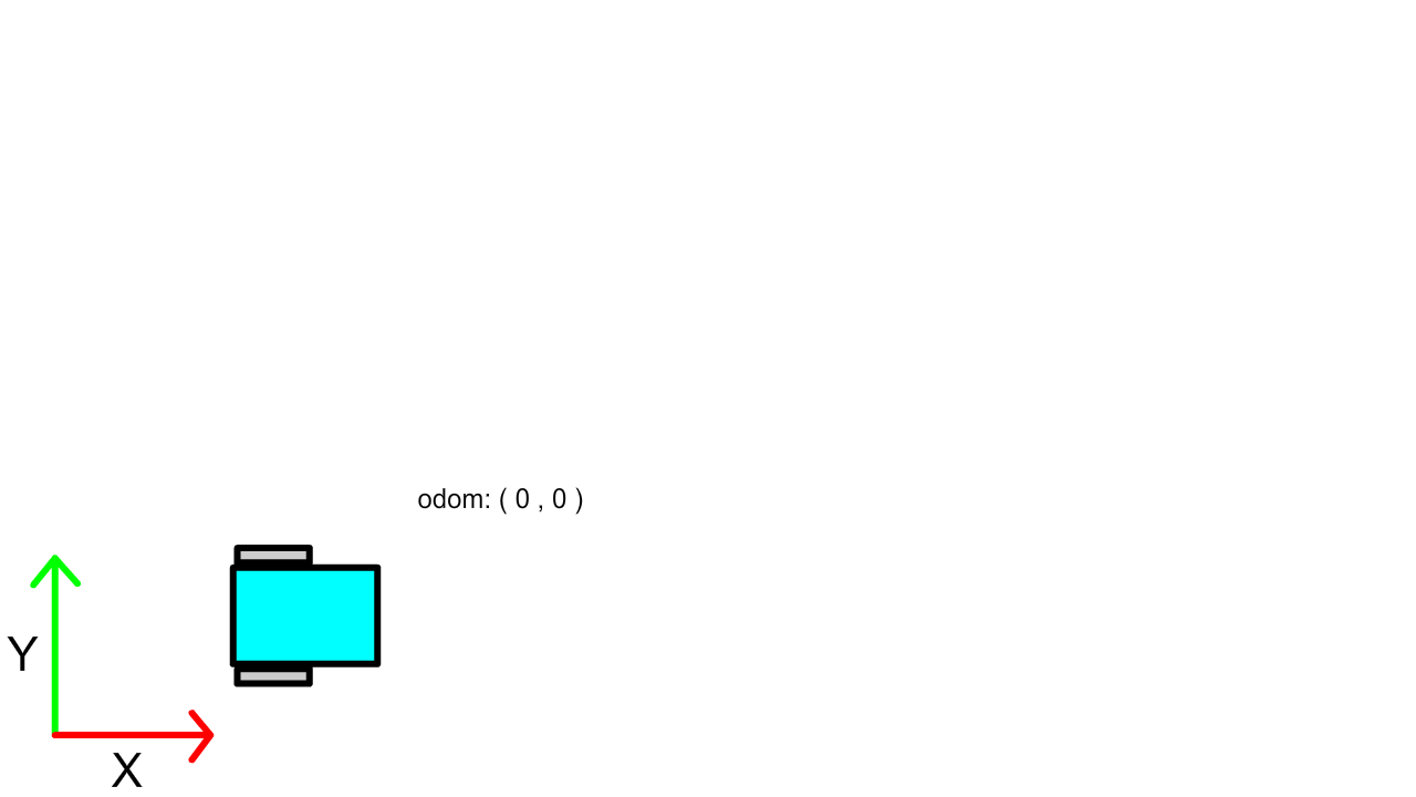 rectanglecar.gif